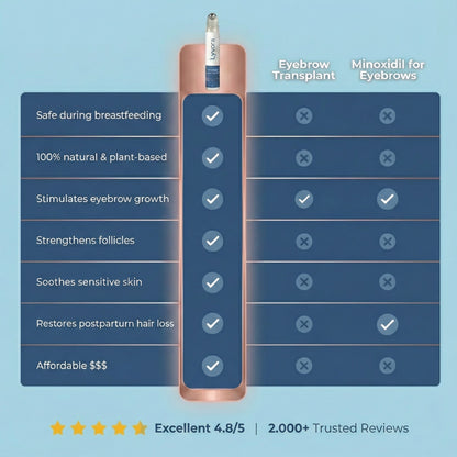 Lyvora eyebrow thickener roll-on