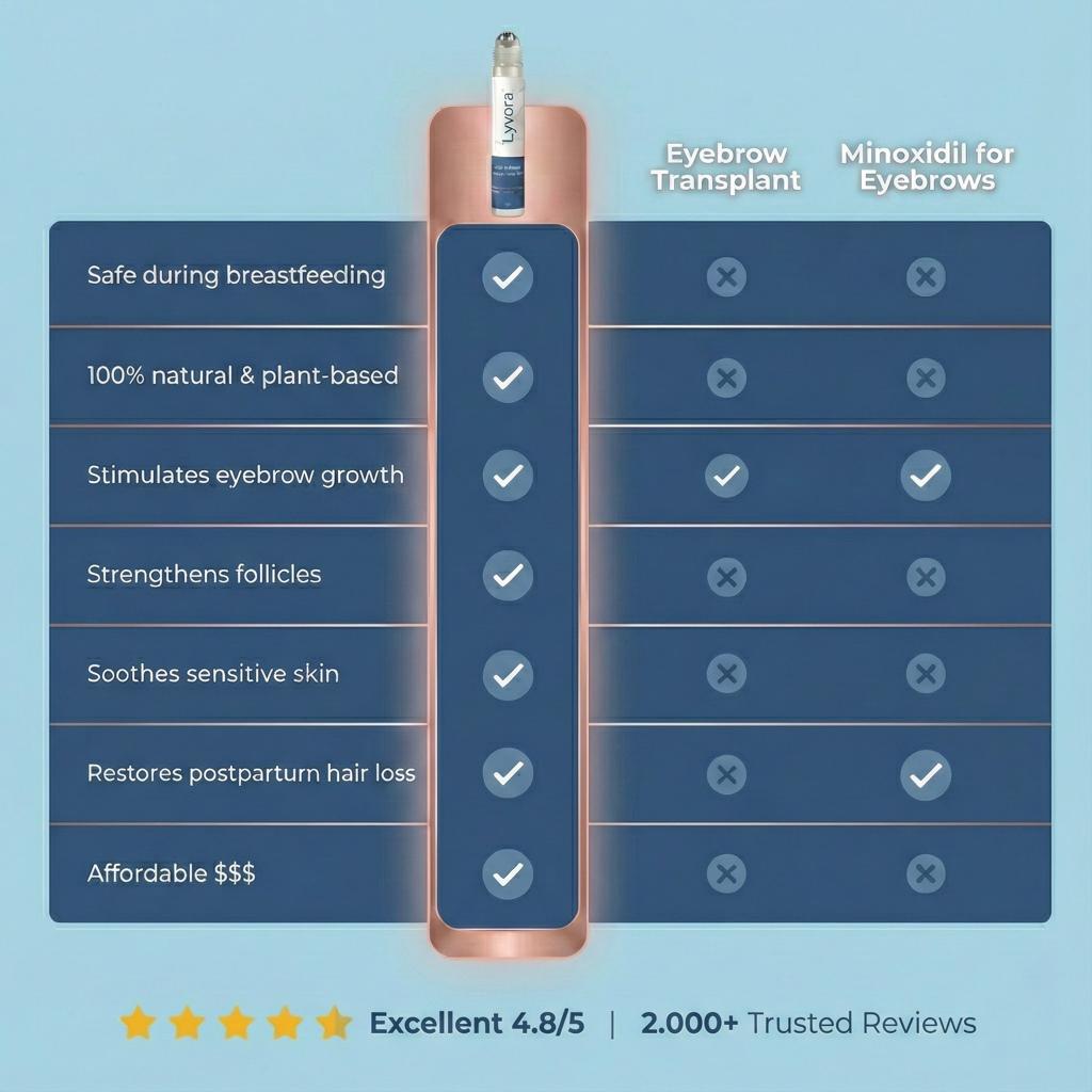 Lyvora Eyebrow Thickener Roll-on