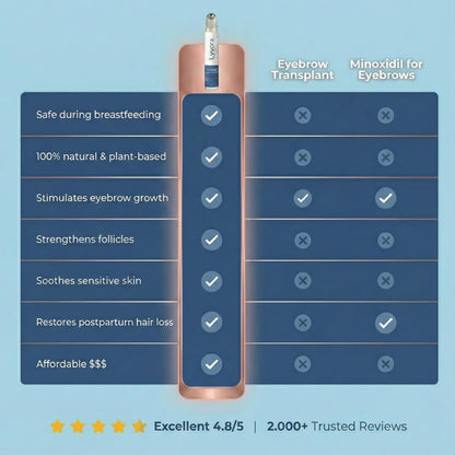 Lyvora Eyebrow Thickener Roll-on